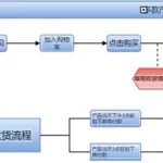 货代软件采购(货代软件应)缩略图