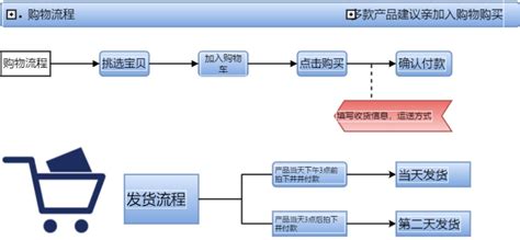 货代软件采购(货代软件应)缩略图