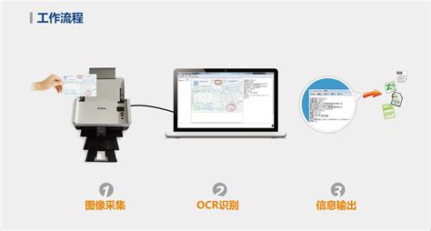 扫一扫识别车的软件(扫一扫识车软件)缩略图