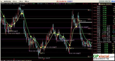 黄金股票分析软件(黄金股票走势最新分析软件)缩略图