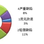 软件缺陷按测试开发阶段分为(软件缺陷按测试开发阶段分为哪些)缩略图