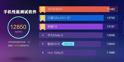 手机性能测试软件(手机性能测试软件推荐)缩略图