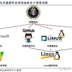 国产软件系统有哪些,国产软件系统有哪些品牌缩略图