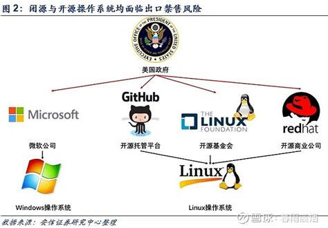 国产软件系统有哪些,国产软件系统有哪些品牌缩略图