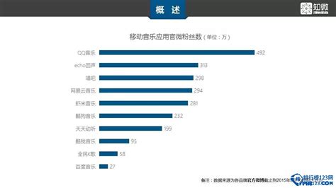 乐器软件排行(乐器软件排行榜前十名)缩略图
