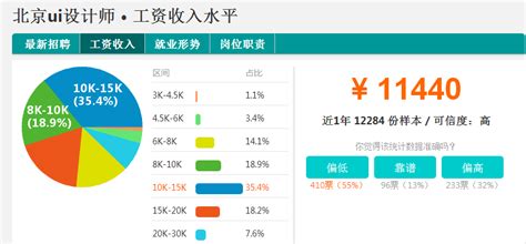 电子软件专业好就业吗(电子软件专业就业方向)缩略图