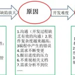 软件危机产生原因是什么?,软件危机的出现原因是什么缩略图