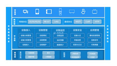 通用软件开发平台,通用软件开发平台有哪些缩略图