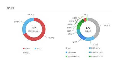 视频号数据分析软件(视频号数据分析软件哪个好)缩略图