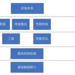 工程软件开发技术(工程软件开发技术学什么)缩略图