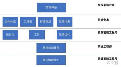 工程软件开发技术(工程软件开发技术学什么)缩略图