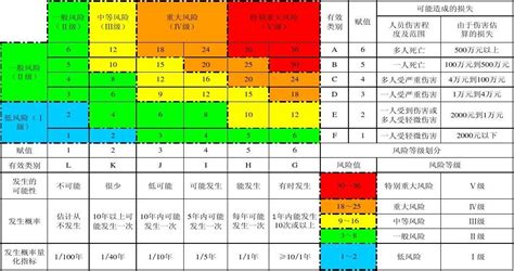 软件风险排除法,软件风险排除法有哪些缩略图