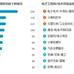 软件行业工资(软件行业工资标准)缩略图