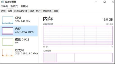 电脑管理软件哪个占用内存小(电脑怎么看软件占用内存)缩略图