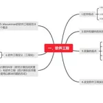 策划软件与思维导图的关系,策划软件与思维导图的关系是什么缩略图