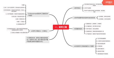 策划软件与思维导图的关系,策划软件与思维导图的关系是什么缩略图