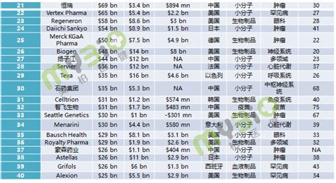 医药软件公司排行榜(医药软件公司排行榜前十名)缩略图