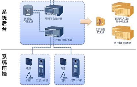 门禁软件怎么用,小区门禁开门软件缩略图