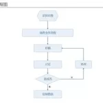 画流程图软件有哪些(画流程图免费软件)缩略图