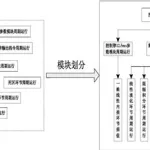 软件接口测试方法,软件接口测试的流程和步骤缩略图