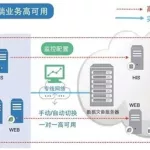 灾备软件是按照虚拟机数量卖,灾备系统缩略图