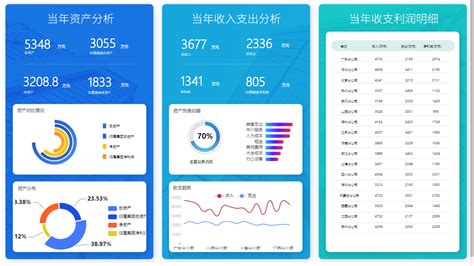 自动生成财务报表软件,自动生成财务报表软件叫什么名字缩略图