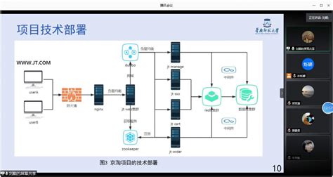 微店软件的实训总结,微店运营的实训报告缩略图