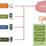 软件市场下载渠道(软件市场下载)缩略图