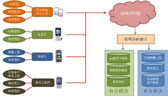 软件市场下载渠道(软件市场下载)缩略图