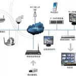 家庭网络流量监控软件(家庭网络流量监控软件下载)缩略图