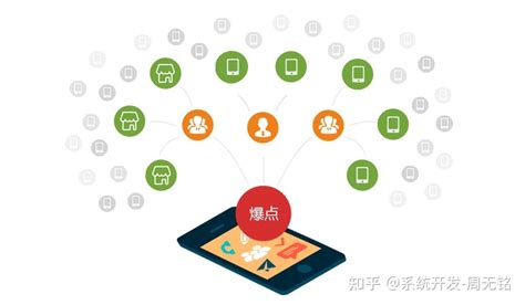 拓客软件哪种效果好,拓客软件哪个最好用缩略图