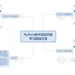 软件测试培训机构推荐,软件测试培训机构推荐知乎缩略图