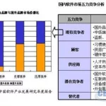 软件行业现状,软件行业现状发展前景缩略图