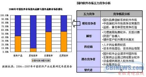 软件行业现状,软件行业现状发展前景缩略图