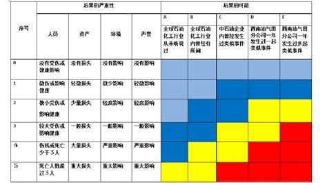 软件风险分析及管理方案(软件行业管理风险及规避方案)缩略图