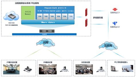 视频会议软件使用方法(视频会议软件使用)缩略图