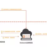跟单软件实验目的,跟单实训基地软件缩略图