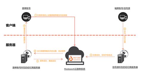 跟单软件实验目的,跟单实训基地软件缩略图