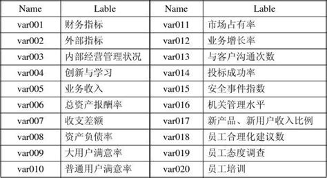 数据分析软件应用实训报告(数据分析软件应用实训报告怎么弄)缩略图