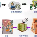 仓库软件怎么操作流程(用友软件仓库操作流程演示)缩略图