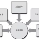 沟通软件还能叫什么,沟通软件有哪些缩略图