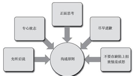 沟通软件还能叫什么,沟通软件有哪些缩略图