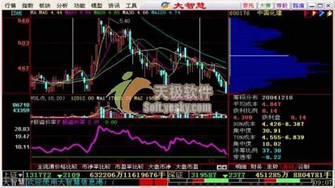 股票分析软件制作教程,股票分析软件怎么做缩略图