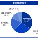 数据恢复软件会不会泄露个人隐私,数据恢复软件会不会泄露个人隐私信息缩略图