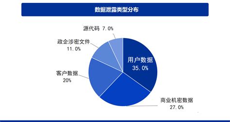 数据恢复软件会不会泄露个人隐私,数据恢复软件会不会泄露个人隐私信息缩略图