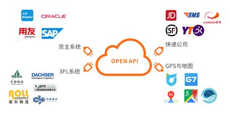 wms仓库管理软件(wms仓库管理软件排名)缩略图