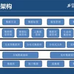 软件技术架构(软件技术架构图怎么画)缩略图