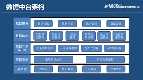 软件技术架构(软件技术架构图怎么画)缩略图