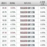 工业软件股票龙头一览表,工业软件股票龙头一览表最新缩略图