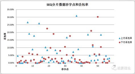 路测软件统计丢包率,网络丢包率测试软件缩略图